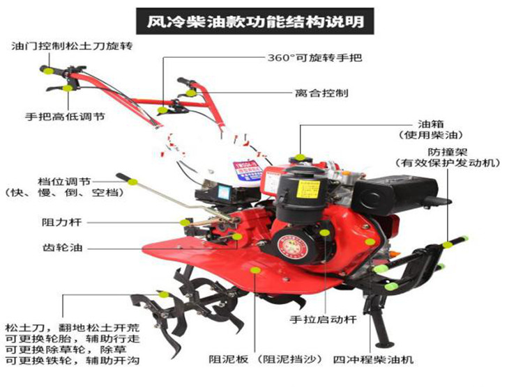 微型耕耘機(jī)02.jpg